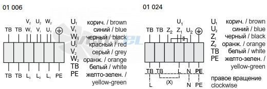 Rosenberg ERAE 315-6 - описание, технические характеристики, графики